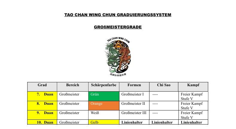 Tao Chan Wing Chun Augsburg, Kung Fu, Graduierungstabelle, Selbstverteidigung Augsburg, Kampfsport Augsburg , Kampfkunst Augsburg