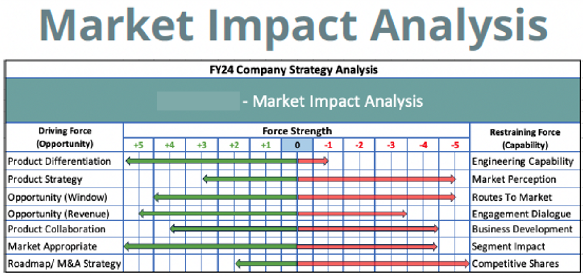 Synergy Six Degrees Market Impact Analysis report for cyber security vendor