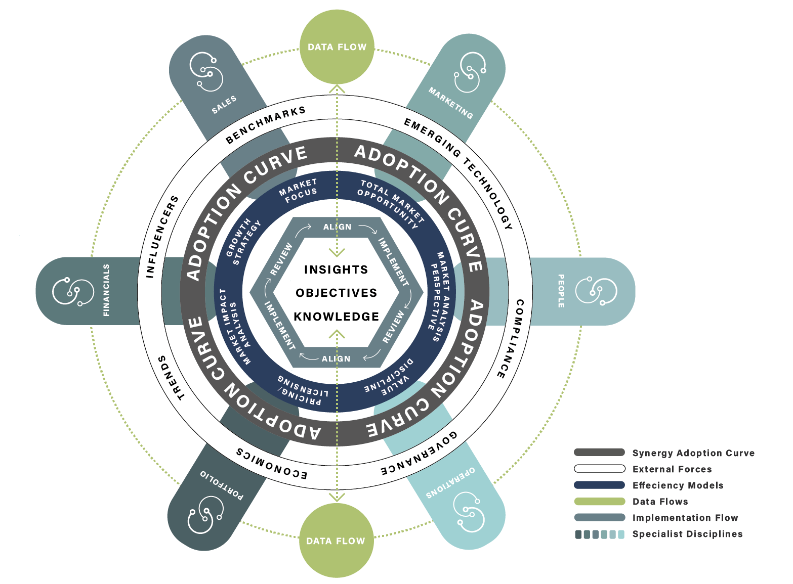 Click on the image to take you to the SynergySix Flow Chains page synergysix degree flow chains link to the flow chains page