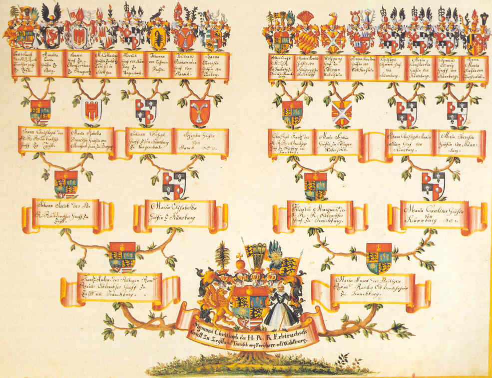 Ahnentafel des Sigmund Christoph von Waldburg-Zeil-Trauchburg, Domherr in Konstanz ab 1776 (spätes 18. Jahrhundert)