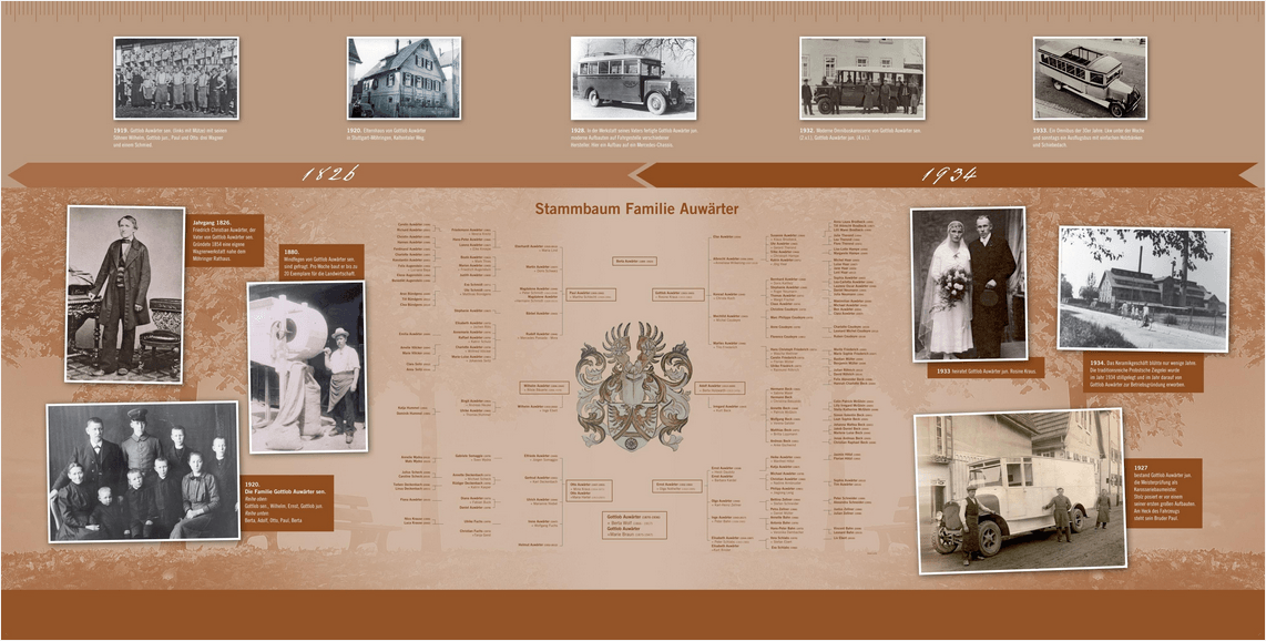 Stammtafel der Familie Auwärter