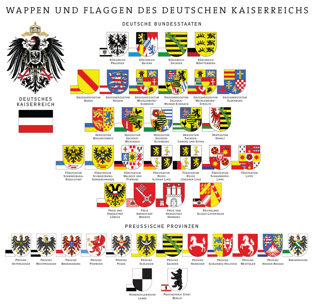 Wappen und Flaggen im Jahr 1900