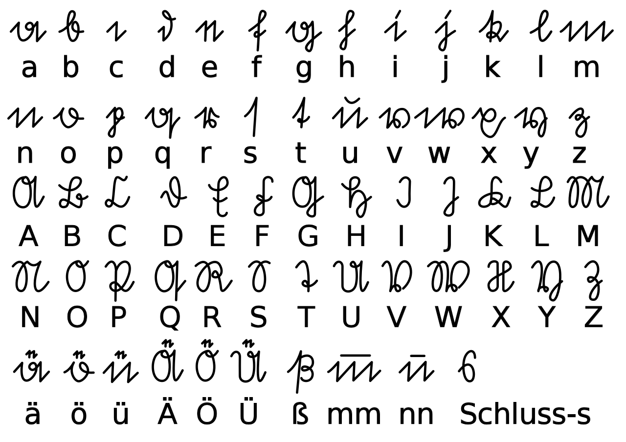 Schrifttafel Sütterlin