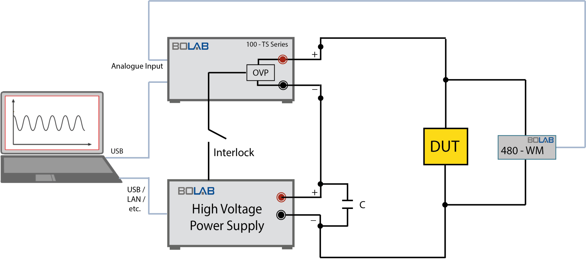 High Voltage DC Power Supply + 4 Quadrant Amplifier In Series