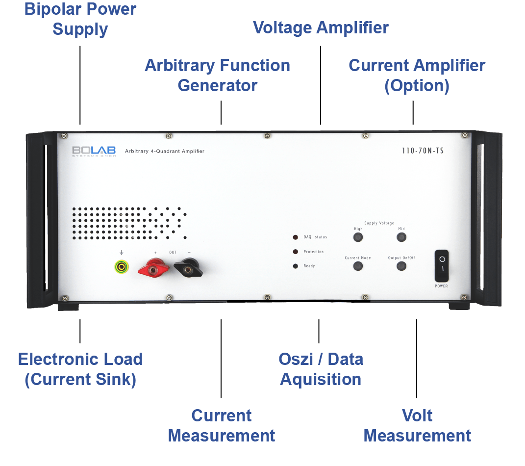 BOLAB arbitrary 4-Quadrant Amplifier