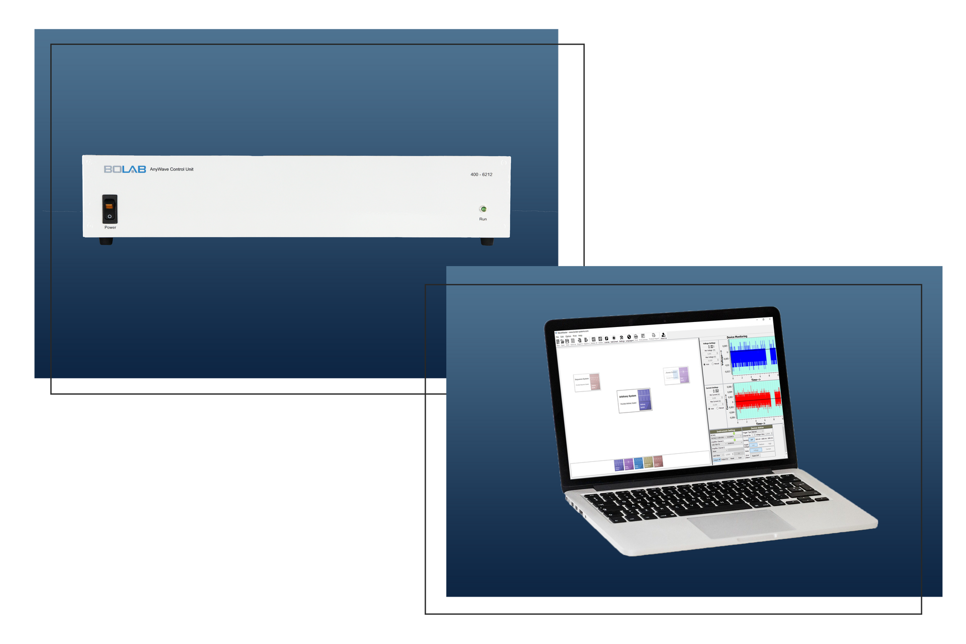 Flexible control of power supplies and limitless waveform generation