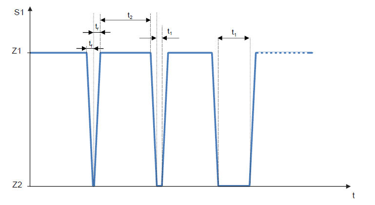 E-10 Short interruptions