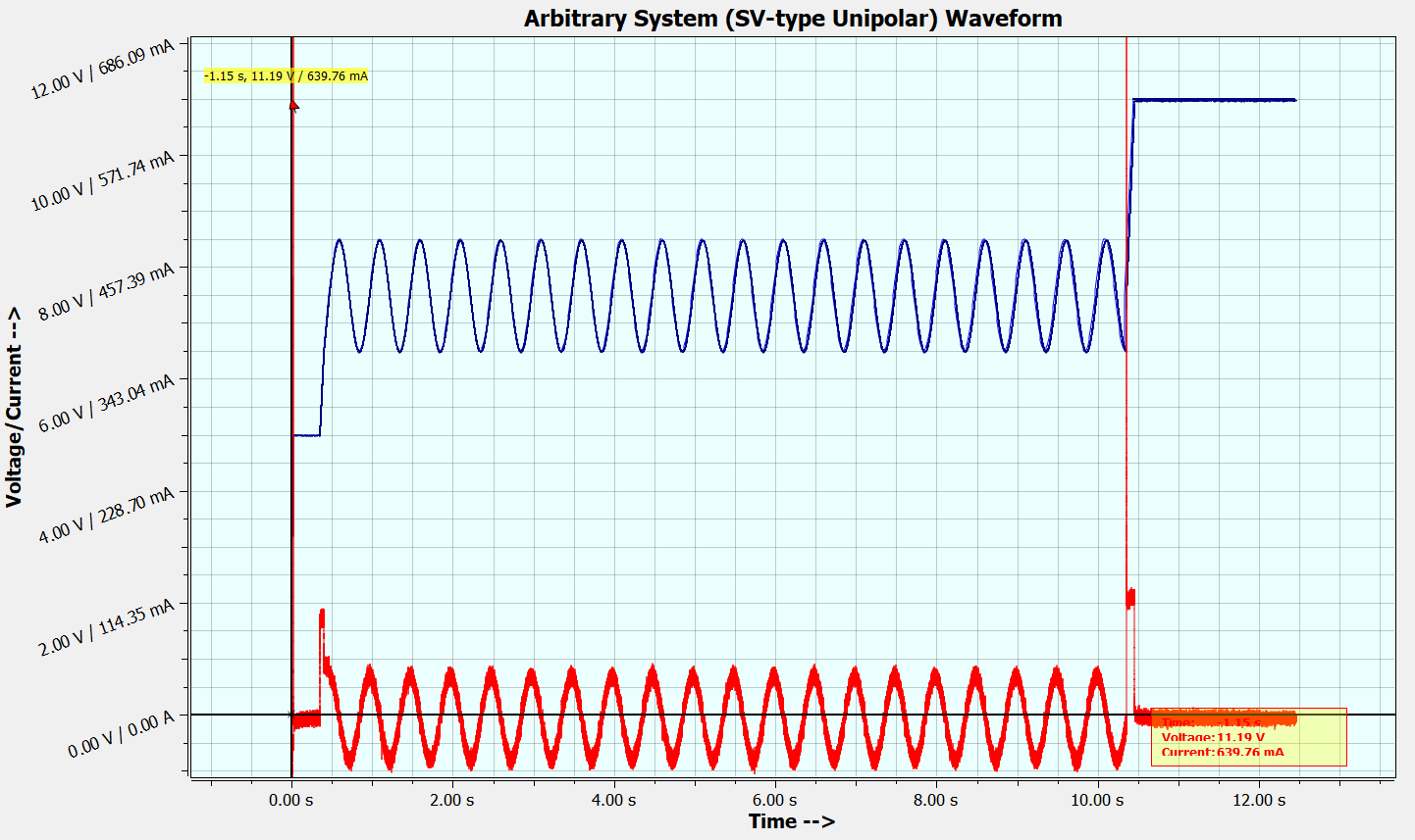 BOLAB WaveMaster online measurement