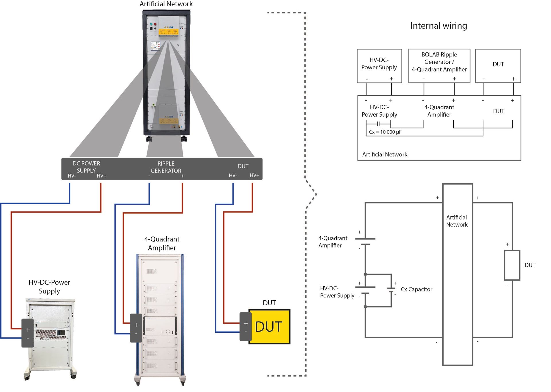 Ripple Test, Load Dump
