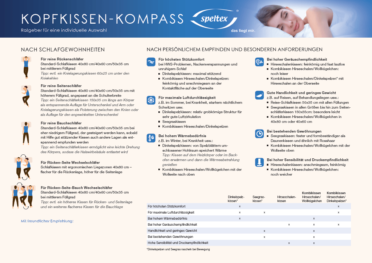 speltex Kopfkissen-Kompass, Ratgeber für eine individuelle Auswahl