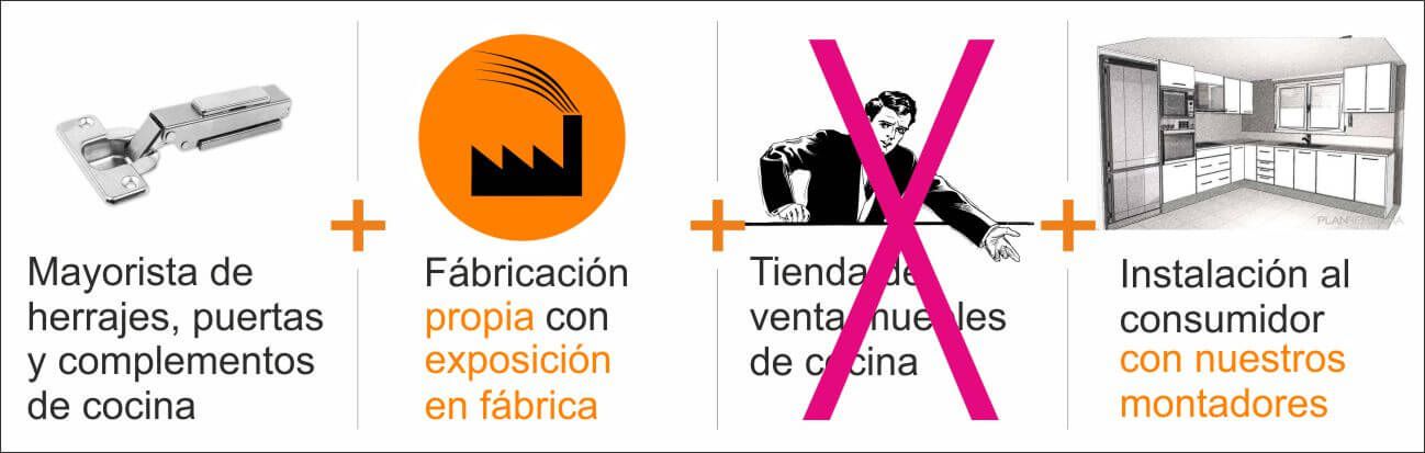 cocinas economicas madrid