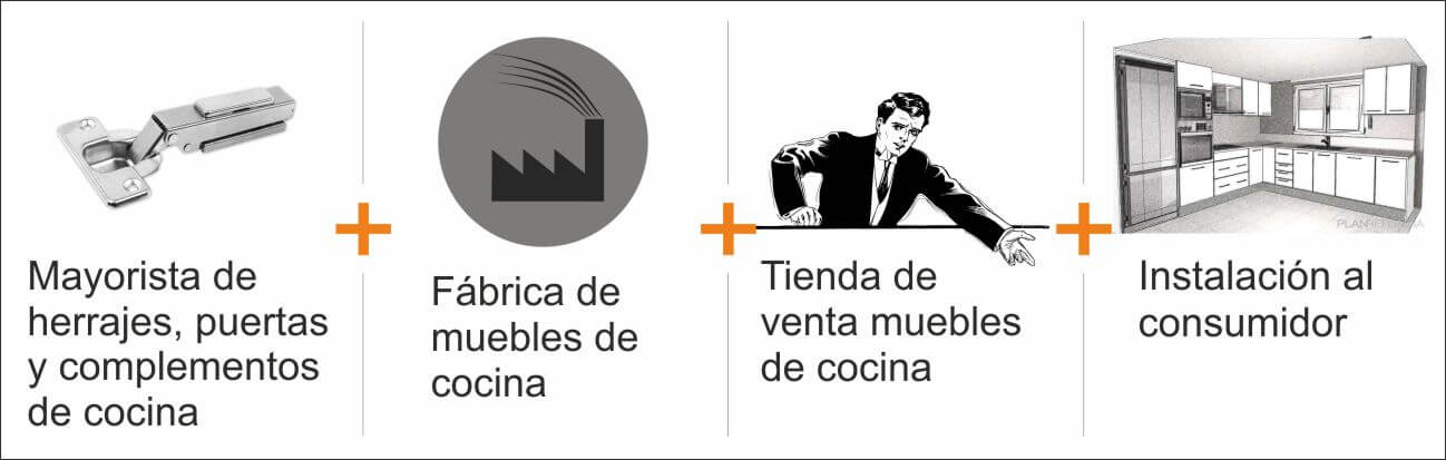 fabricas de cocinas madrid