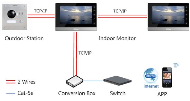 Installation einer Videosprechanlage Installation einer Videosprechanlage