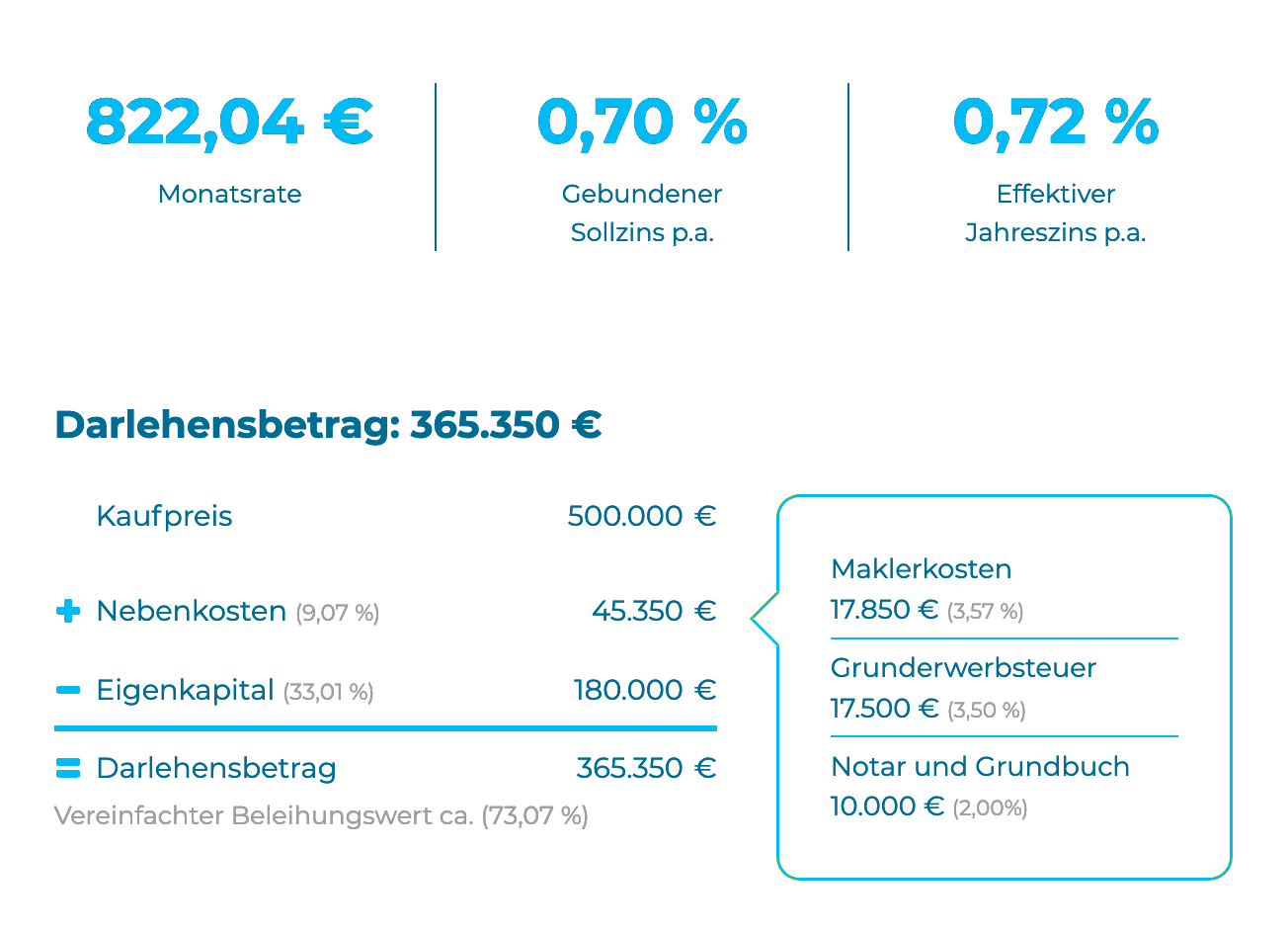 Baufinanzierung Weisenbach Immobilien Baufinanzierung Finanzierung Türkheim