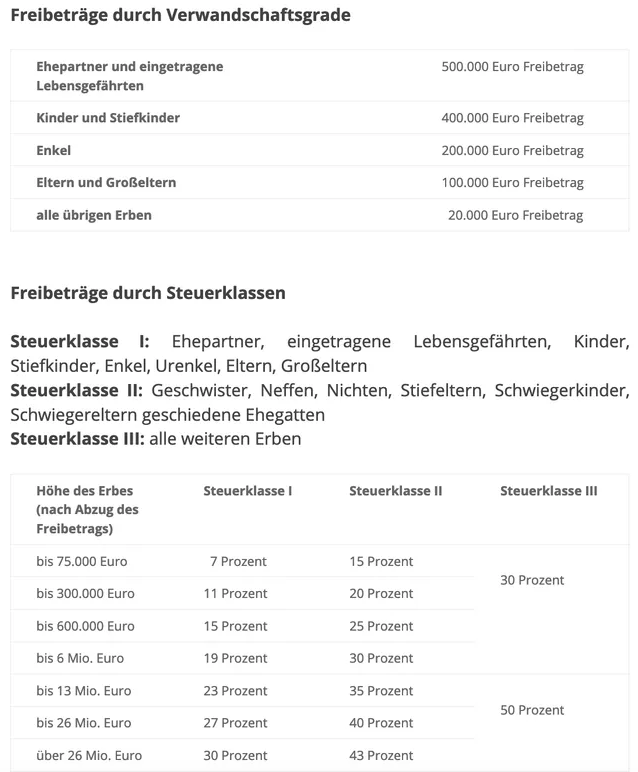 Weisenbach Immobilien Beratung Freibertrag Erbschaft Immobilien Verwandtschaftsgrade