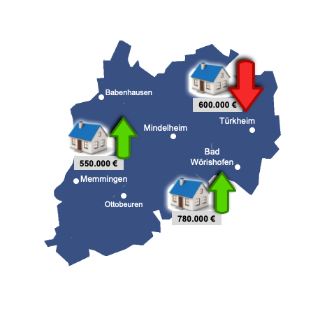Bewertung und Marktwert im Allgäu Bewertung und Marktwert im Allgäu