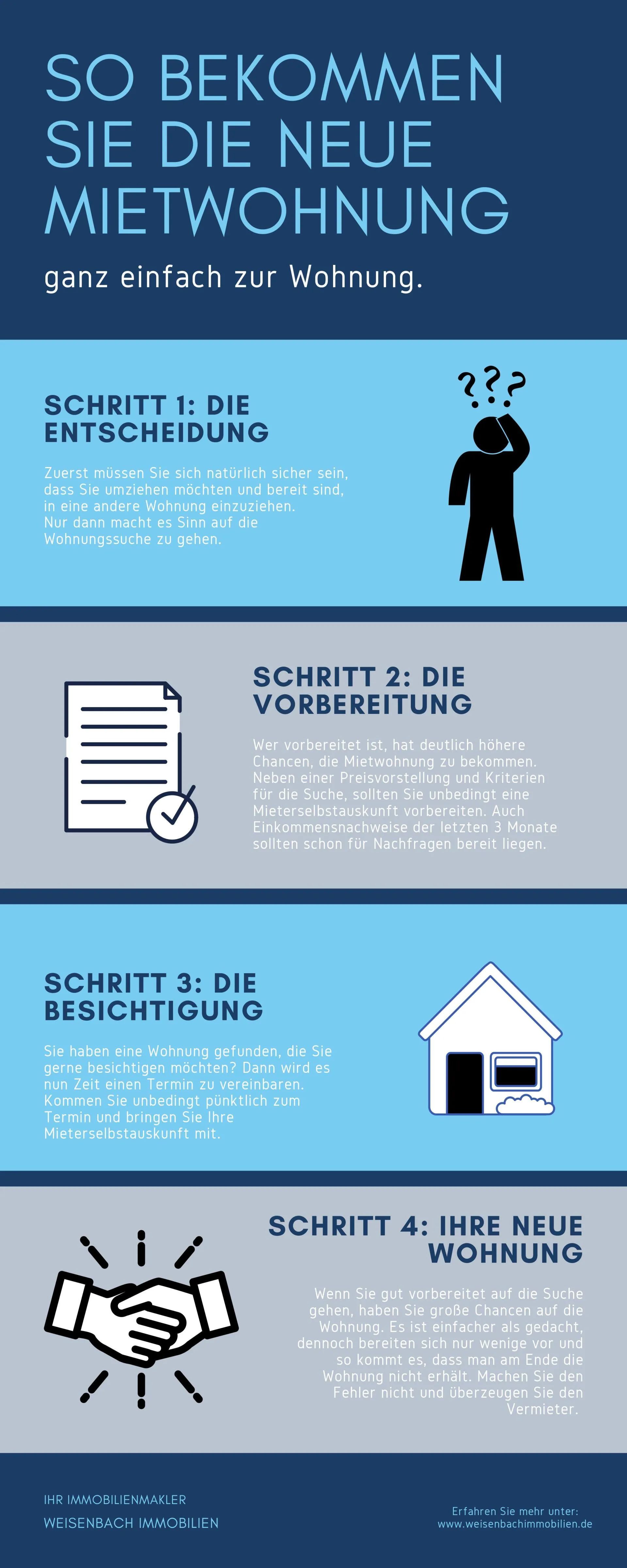 Unterlagen Hausverkauf Ratgeber Infografik