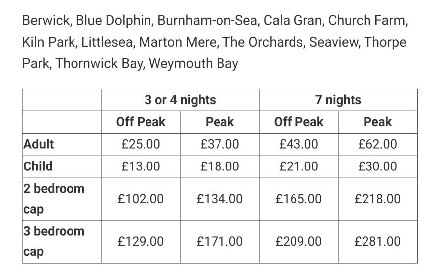 Fleetwood and Blackpool Haven Passes