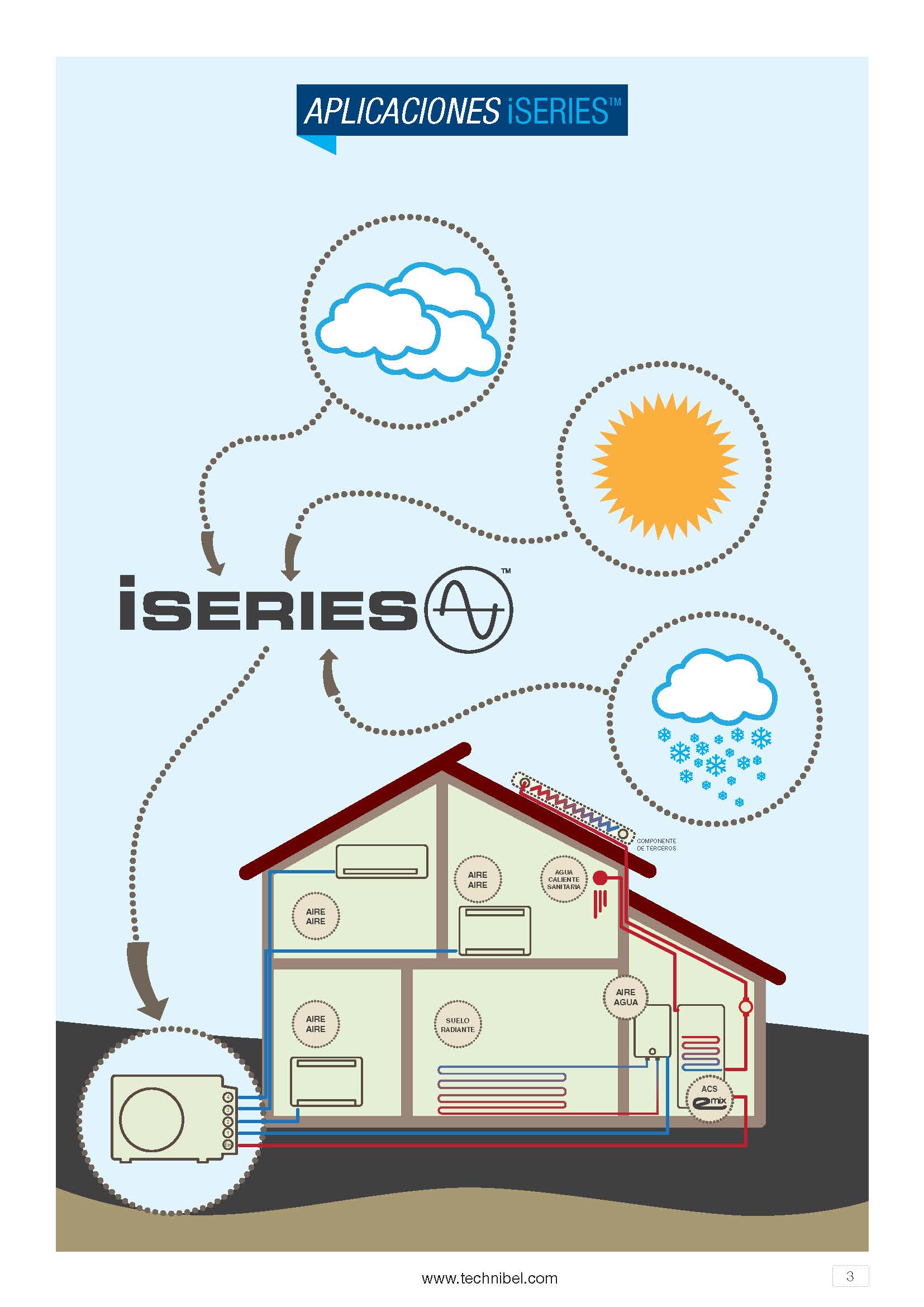 AEROTÉRMIA TECHNIBEL ARGO TECHNIBEL