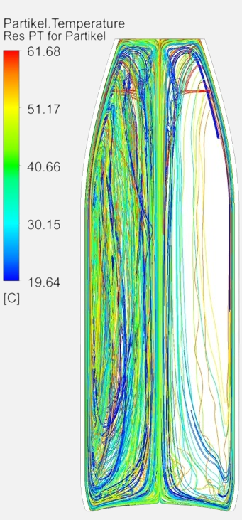 Farbige Strömungslinien innerhalb einer Flasche in einer 2D-Ansicht