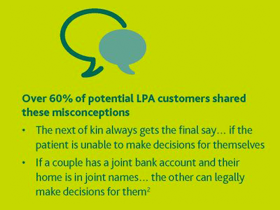 Lasting Power of Attorney infographic 4