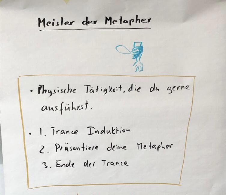 Foto eines Flipchartbogens mit einer lustigen Zeichnung von Milton Erickson und den Themen des Seminars
