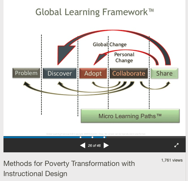 Learning theory and development