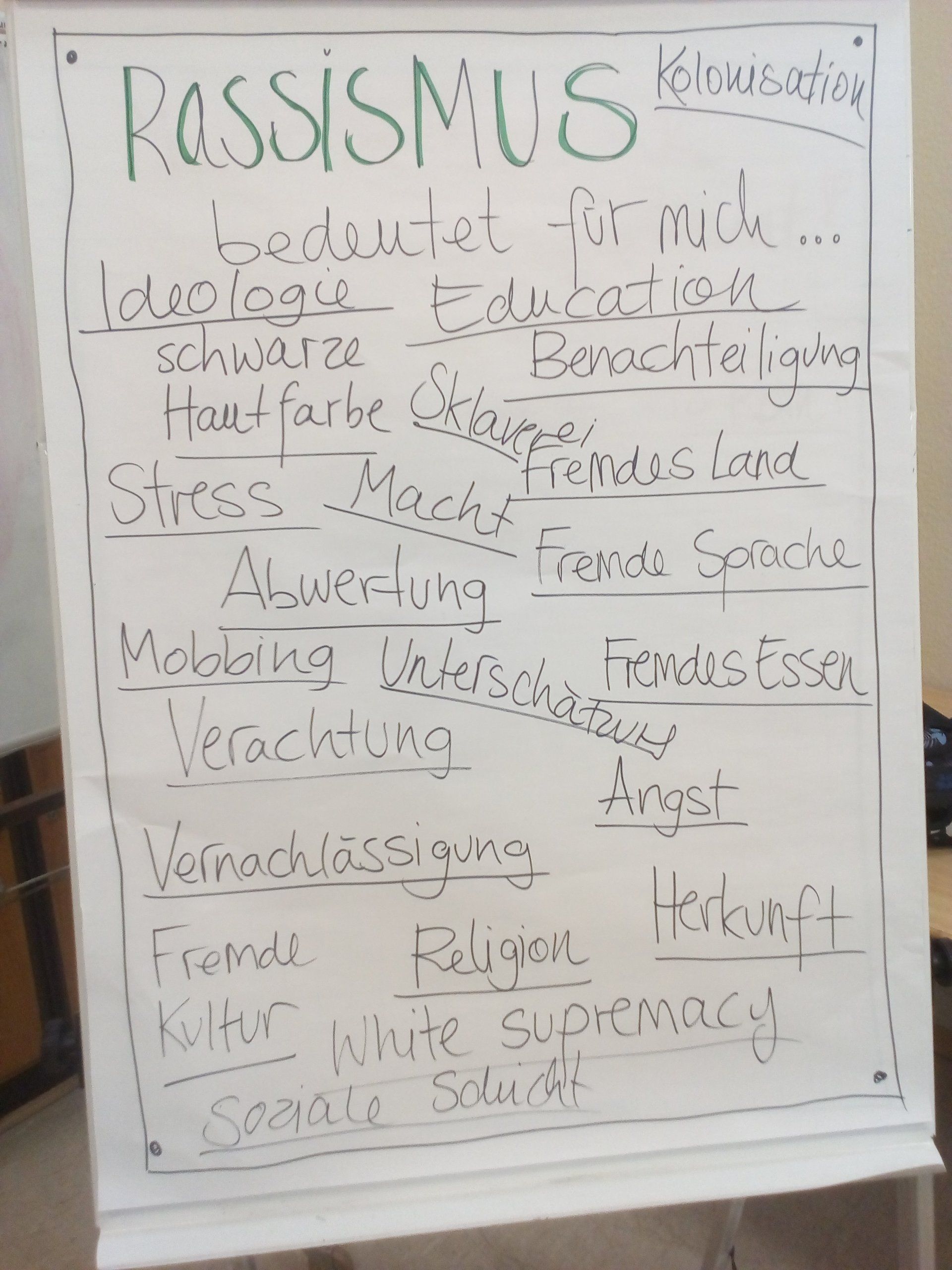 Flipchart mit Überschrift