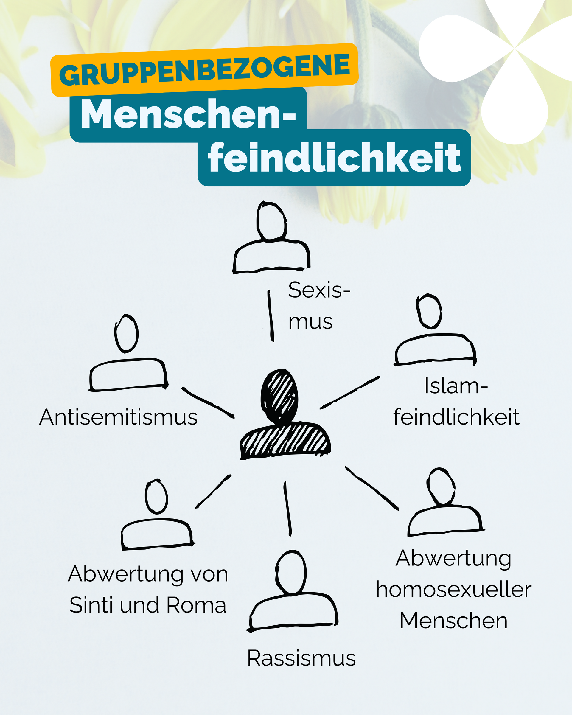 Link führt zum Instagram-Beitrag, der über das Thema der gruppenbezogenen Menschenfeindlichkeit informiert