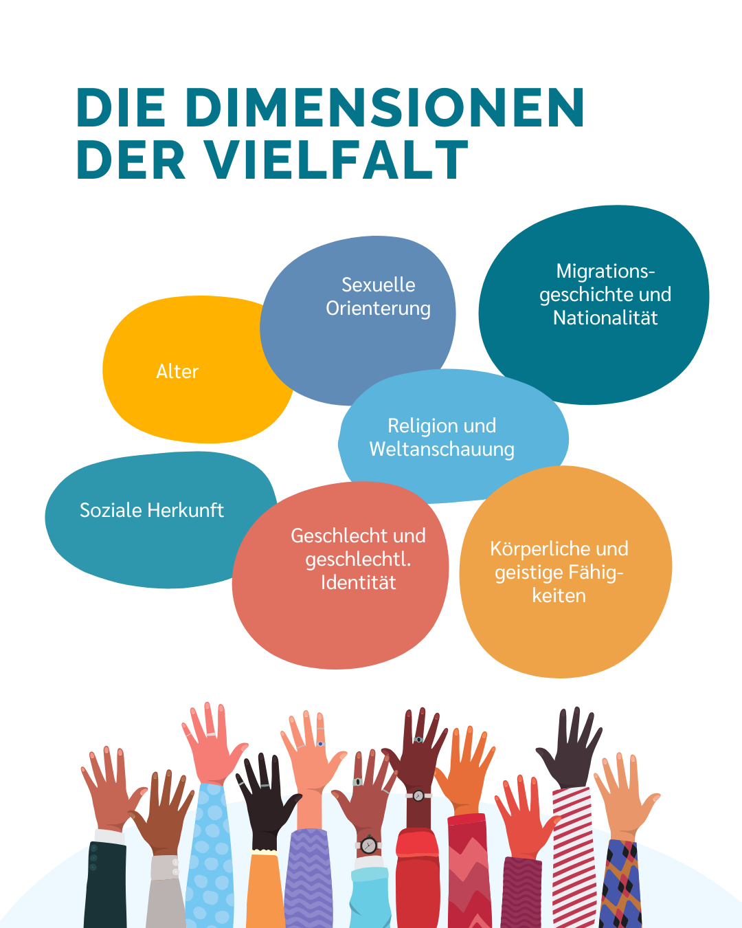 Nach oben greifende Hände unterschiedlichster Farbe. Darüber Textblasen mit Vielfaltsdimensionen. Link führt zu Instagram