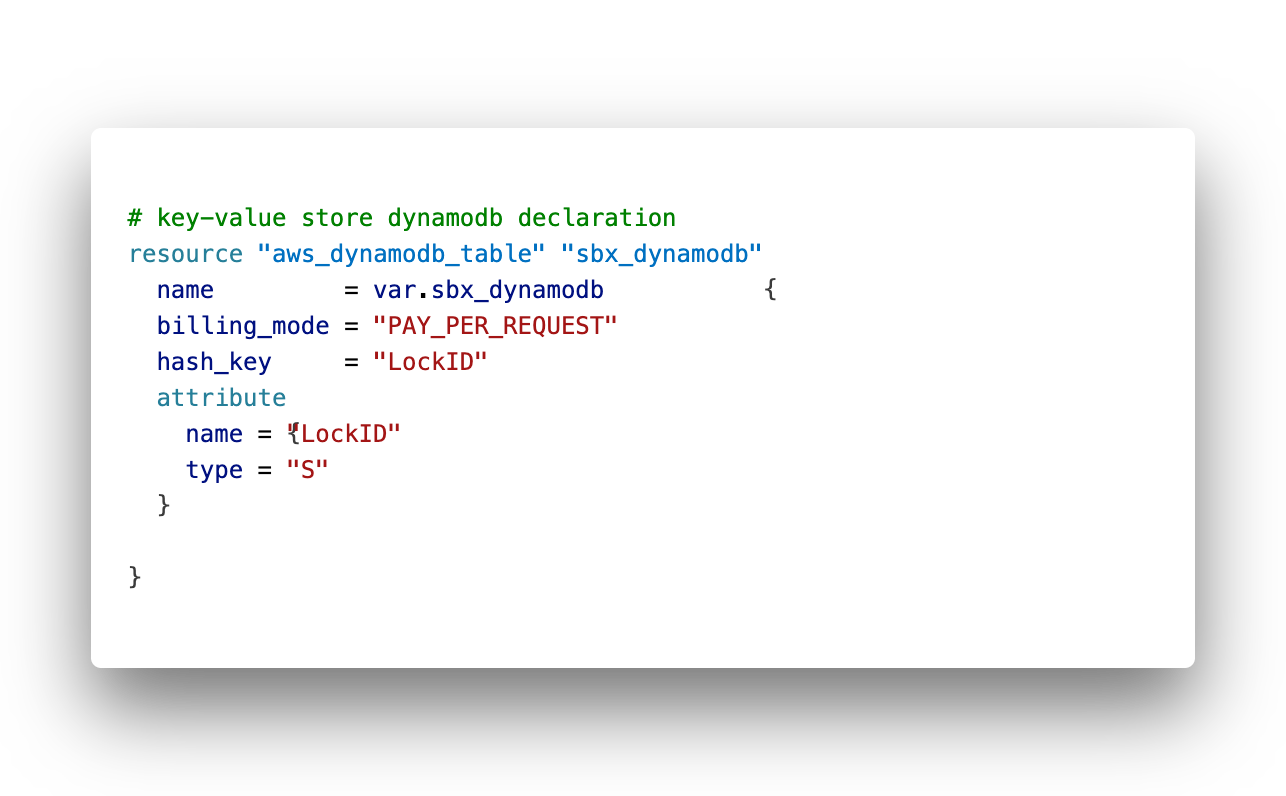 dynamodb.tf