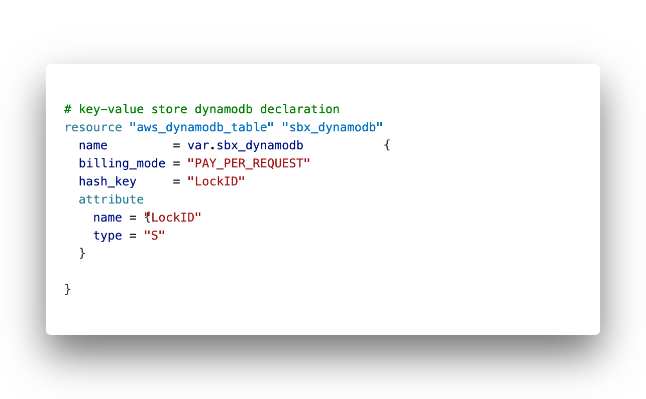 dynamodb.tf dynamodb.tf