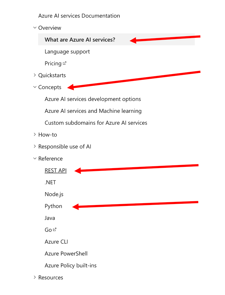 Must read documentation on MS Learn for the AI-102 certification MS learn documentation for A!-102