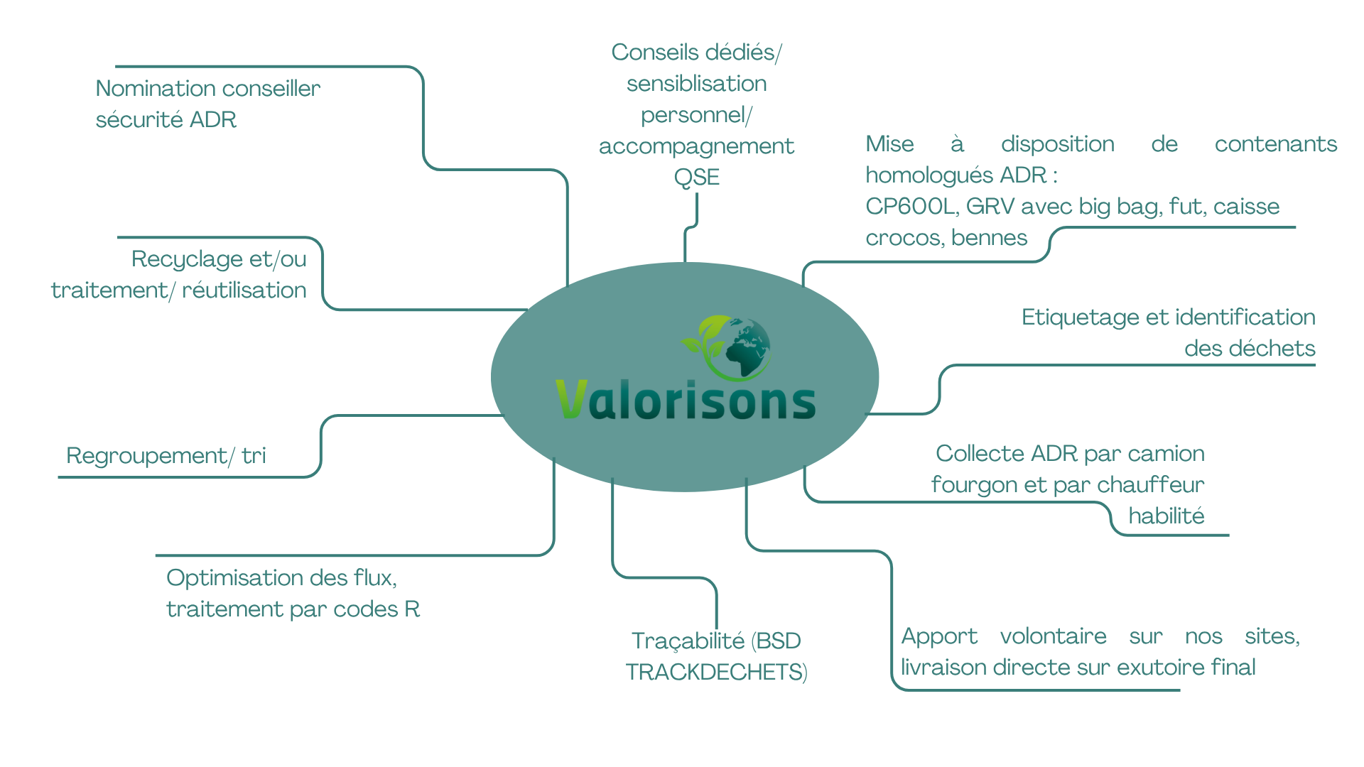 Traitement déchets industriels Pays de Loire Traitement déchets industriels Pays de Loire