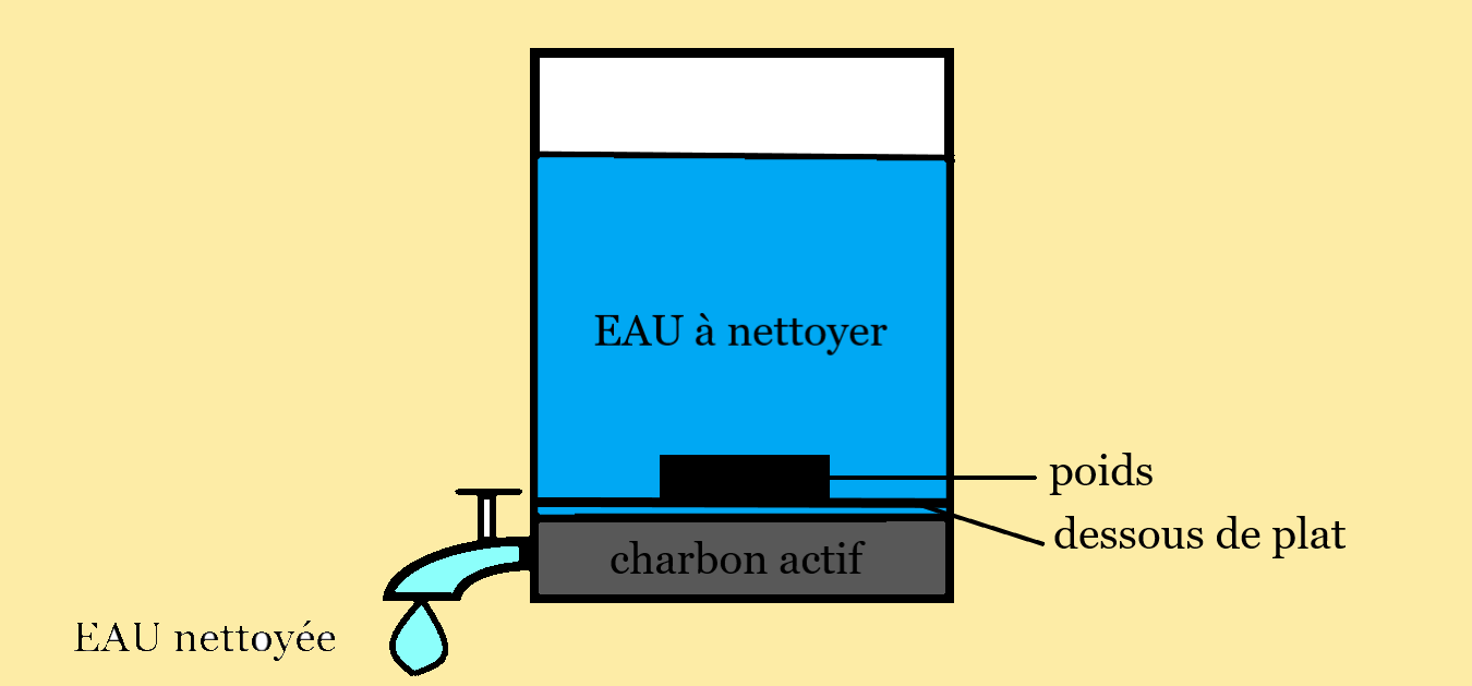 schéma de montage du nettoyage de l'eau du robinet
