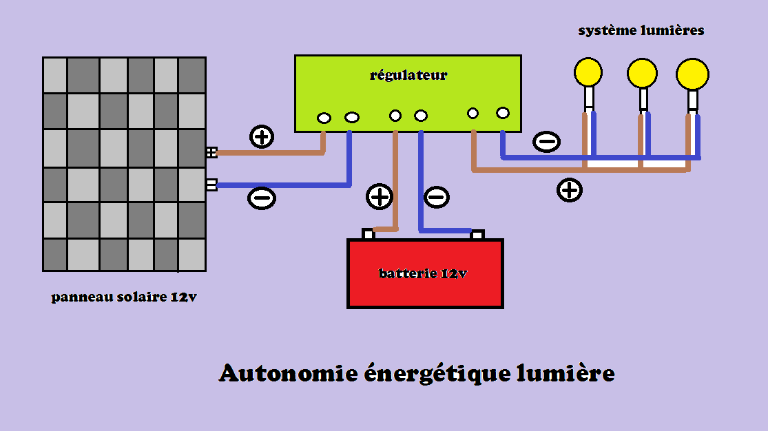 Système autonomie énergétique lumière