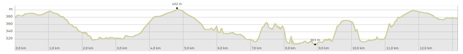 Pöhl-Trail