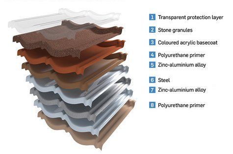 Structure des métalliques revêtues de pierre naturelle