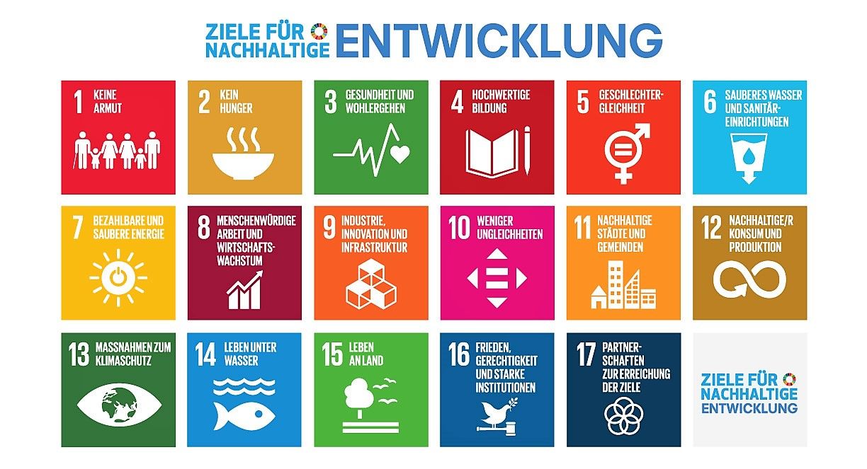 Grafische Darstellung der 17 Ziele für nachhaltige Entwicklung (SDGs) der Vereinten Nationen. Jedes Ziel ist in einem farbigen Kasten mit einer Zahl, einem Symbol und einem Titel dargestellt, darunter Themen wie keine Armut, Klimaschutz, Geschlechtergleichheit, hochwertige Bildung und Partnerschaften zur Erreichung der Ziele.
Graphic representation of the 17 Sustainable Development Goals (SDGs) of the United Nations. Each goal is shown in a colored box with a number, a symbol and a title, including topics such as no poverty, climate action, gender equality, quality education and partnerships to achieve the goals.