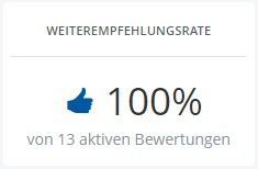 Weiterempfehlung Holiday Check