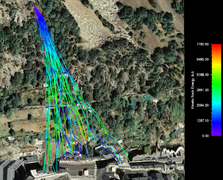 Energies (kJ) Energies (kJ)