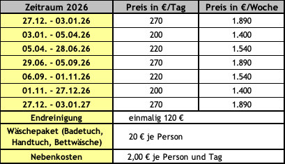 Preisliste Haus Scharbeutz