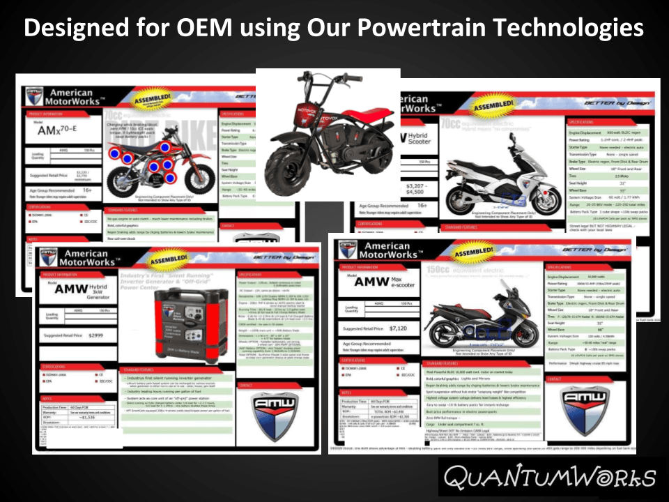 motovox eproducts collage