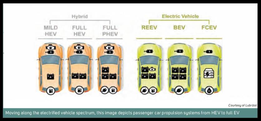non-plugin to plugin vehicle diagram