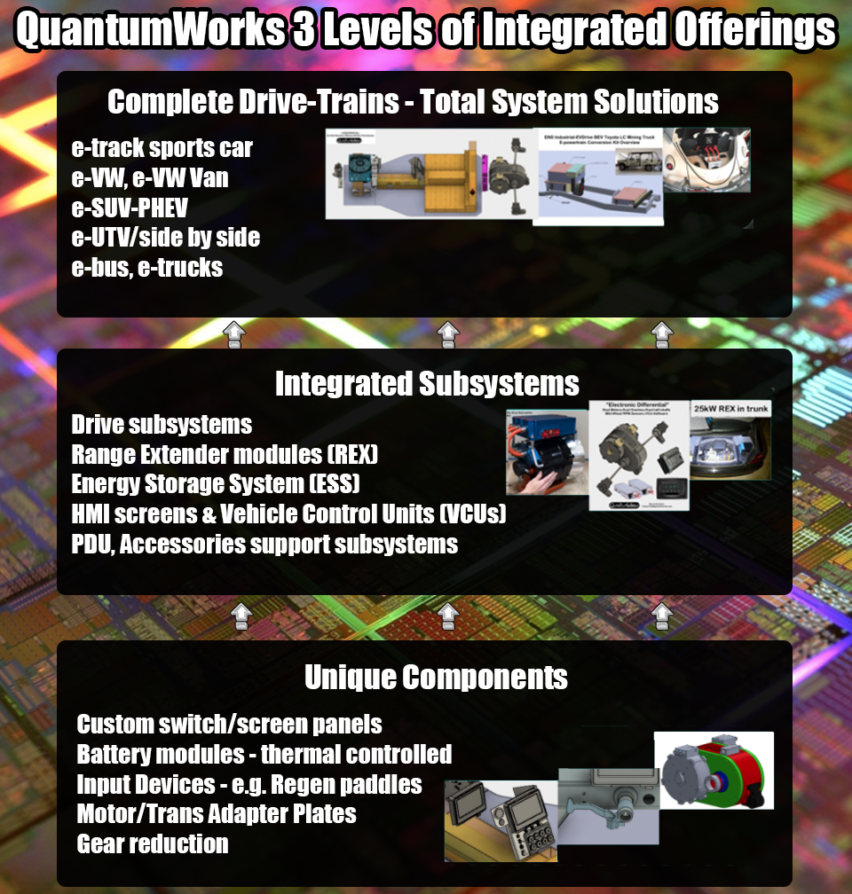 quantumworks 3 levels of integrated offerings graphic