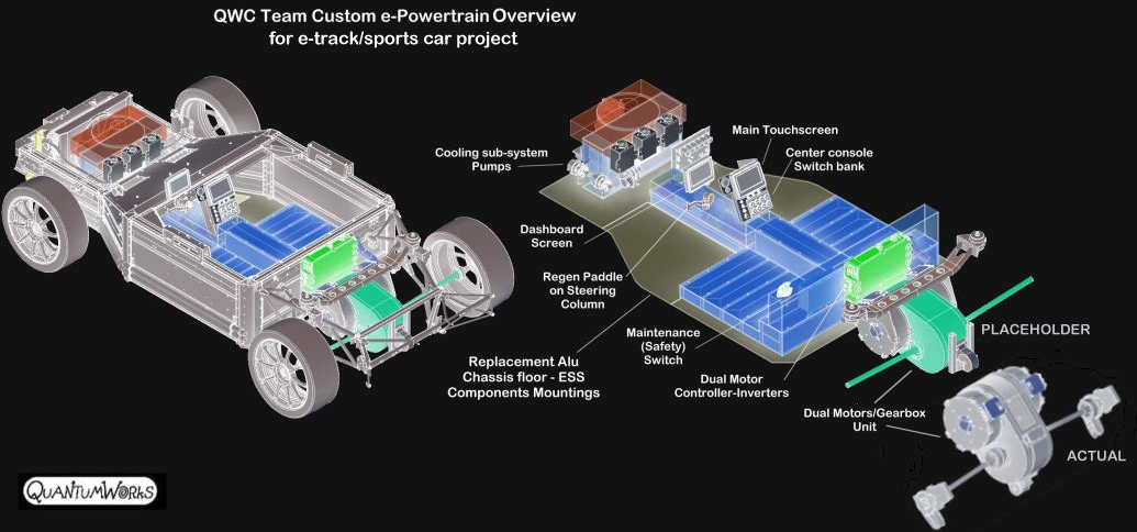 CUSTOM ENGINEERED POWERTRAINS
