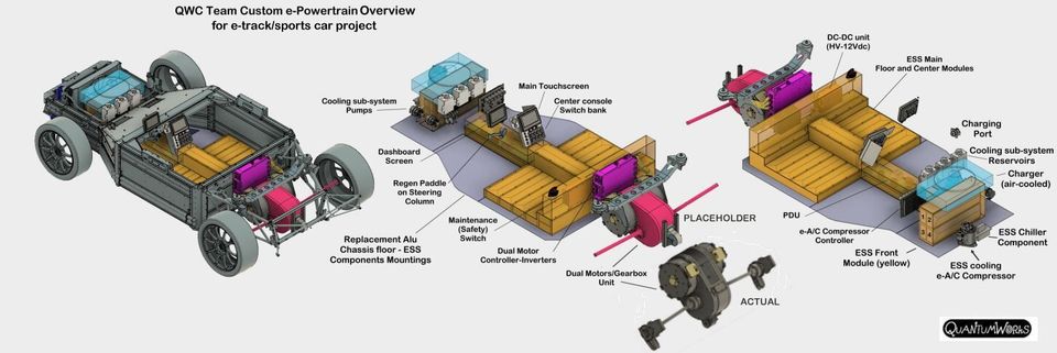custom e-powertrain diagram for e-track or sports car