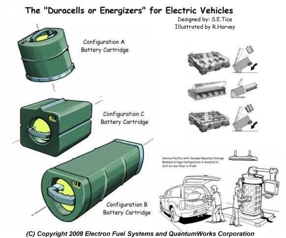 illustration of battery cartridges for electric vehicles