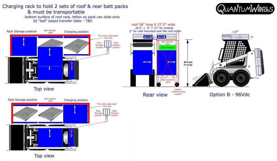 diagram: charging rack to hold 2 sets of battery packs for electric vehicles