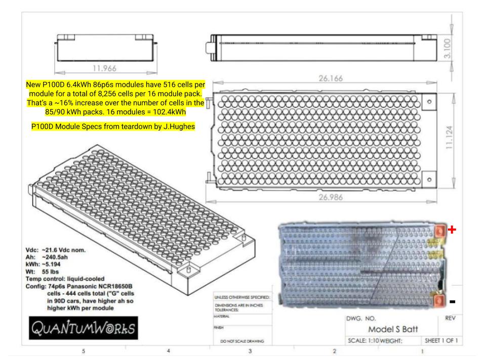 Tesla battery module showing polarity - (+) on right (-) on left front of module is the connect board which contains voltage taps for 6
